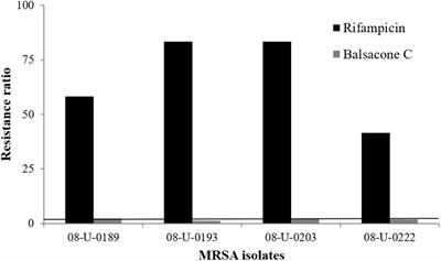 Balsacone C, a New Antibiotic Targeting Bacterial Cell Membranes, Inhibits Clinical Isolates of Methicillin-Resistant Staphylococcus aureus (MRSA) Without Inducing Resistance